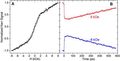 Ultrafast Laser Modulation of Local Magnetization Orientation in Perpendicularly Exchange-Coupled Bilayer